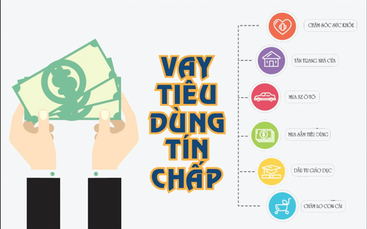 lãi suất vay tín chấp