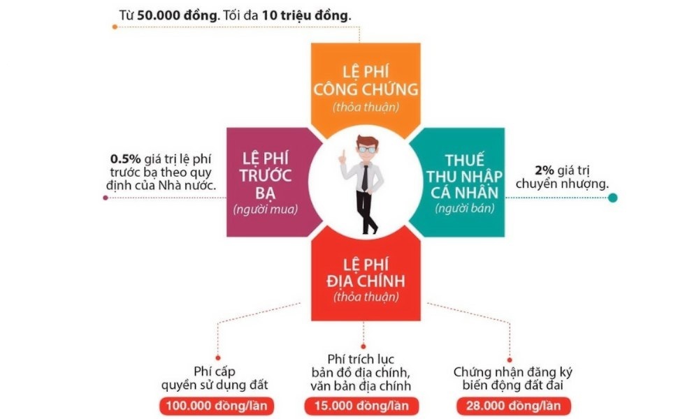  sang tên nhà ở xã hội