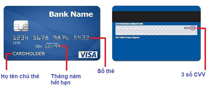 Visa card number meaning
