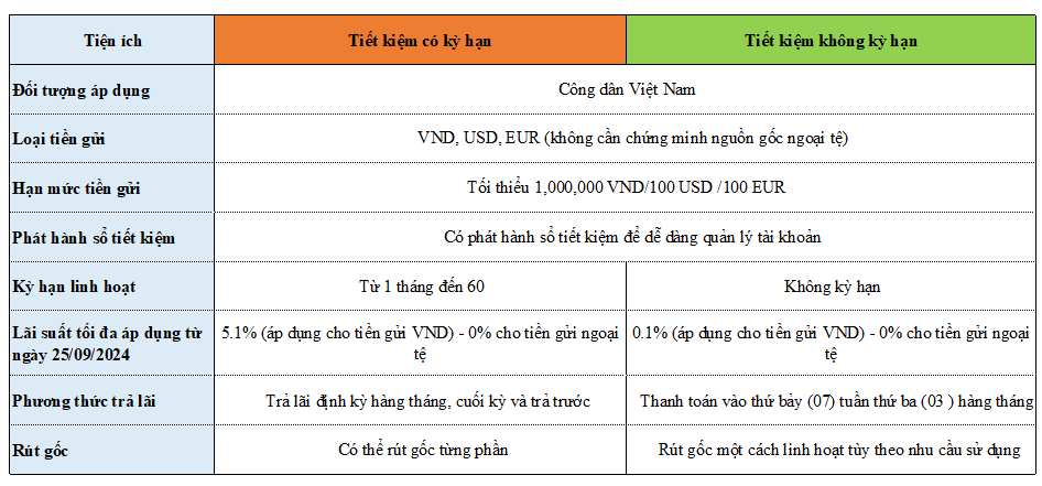 Sản phẩm tiền gửi tiết kiệm Woori Bank