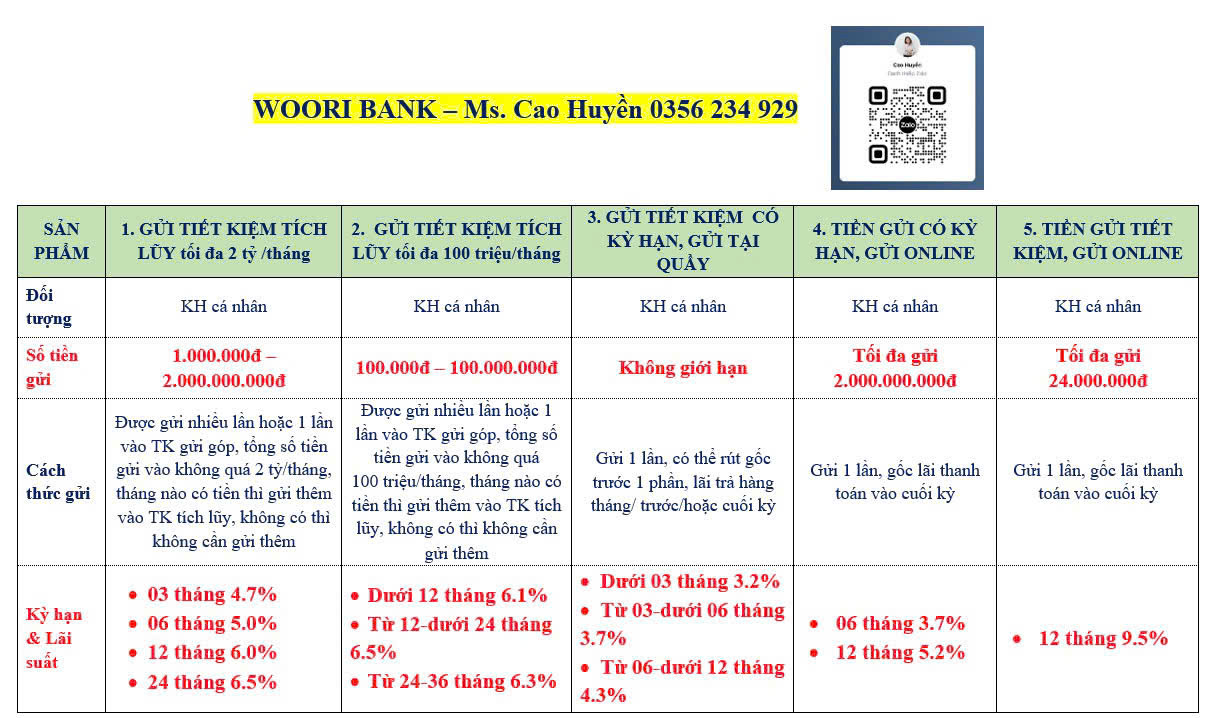 lãi suất gửi tiết kiệm tại Woori Bank